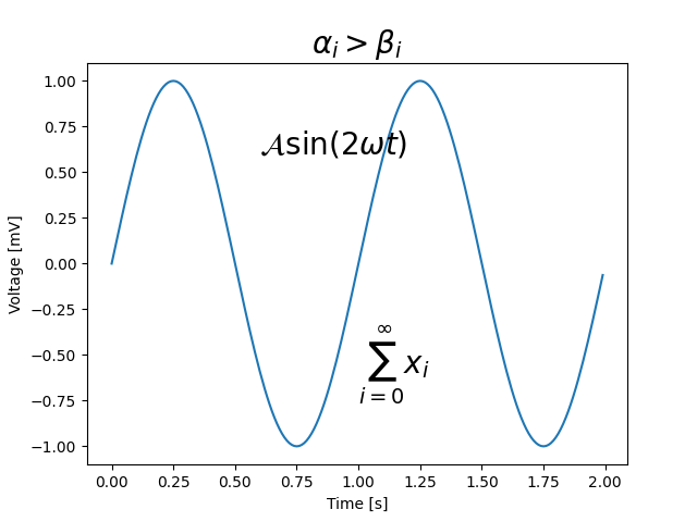 ../../_images/sphx_glr_pyplot_mathtext_001.png