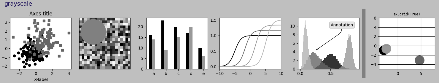 grayscale, Axes title, ax.grid(True)