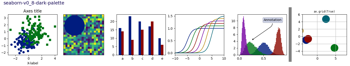 seaborn-v0_8-dark-palette, Axes title, ax.grid(True)