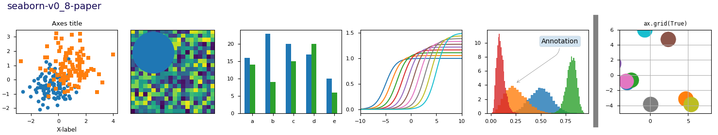 seaborn-v0_8-paper, Axes title, ax.grid(True)