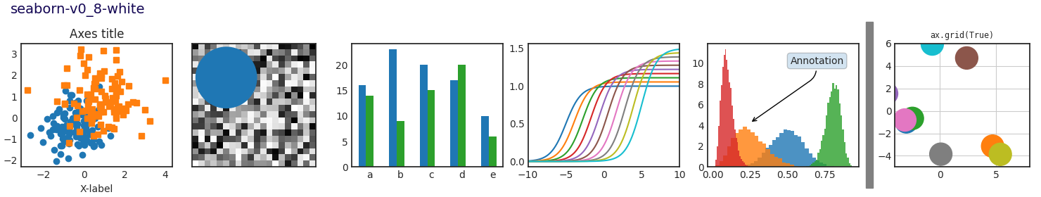 seaborn-v0_8-white, Axes title, ax.grid(True)