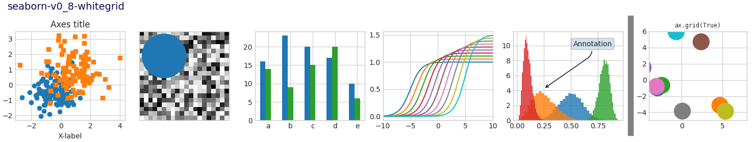 seaborn-v0_8-whitegrid, Axes title, ax.grid(True)