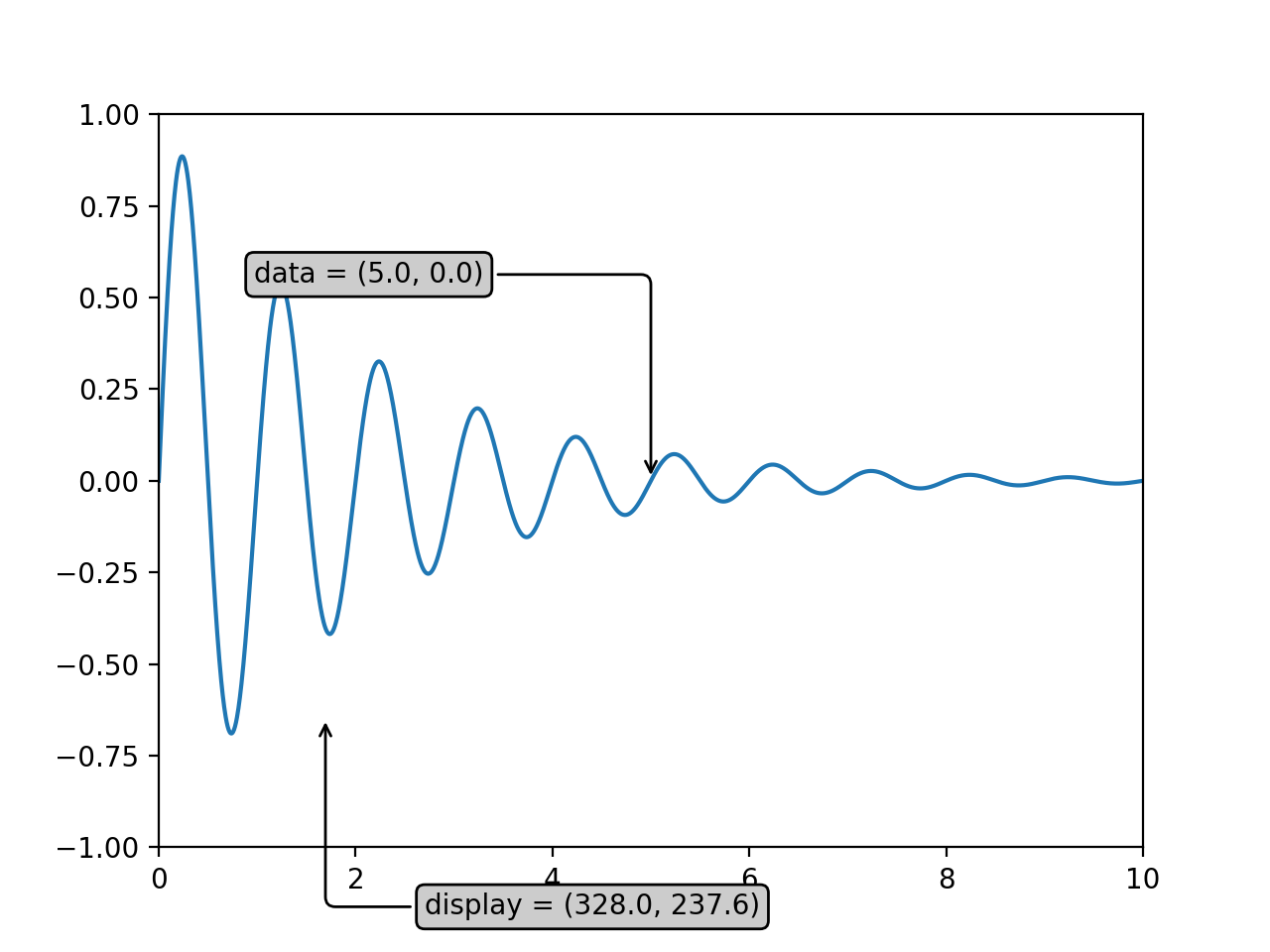 Transformations Tutorial — Matplotlib 3.6.0 documentation