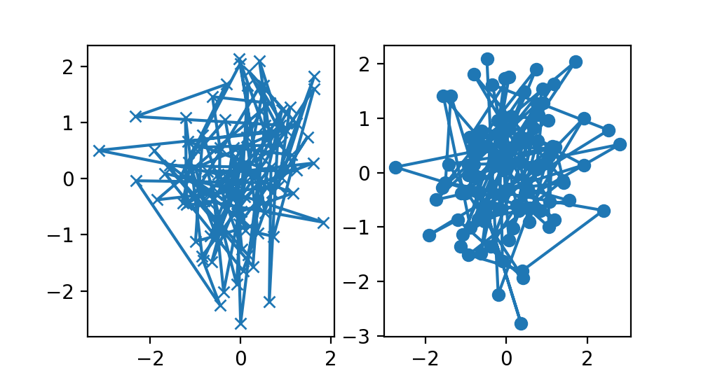 Quick start guide — Matplotlib 3.7.1 documentation