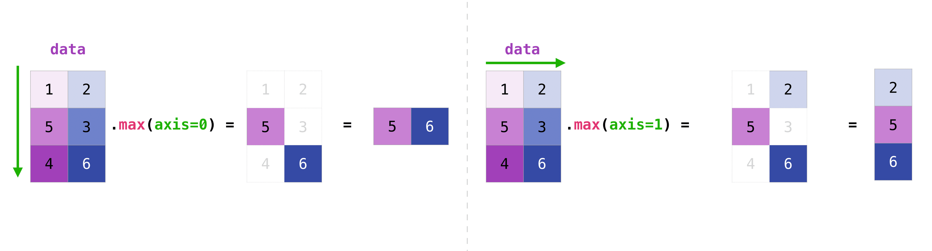 ../_images/np_matrix_aggregation_row.png