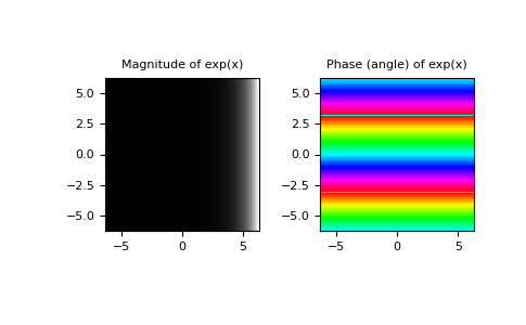 ../../_images/numpy-exp-1.png