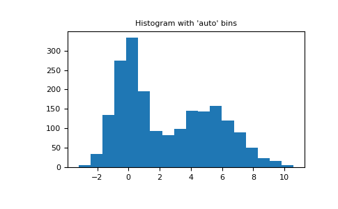 ../../_images/numpy-histogram-1.png