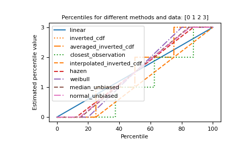 ../../_images/numpy-percentile-1.png