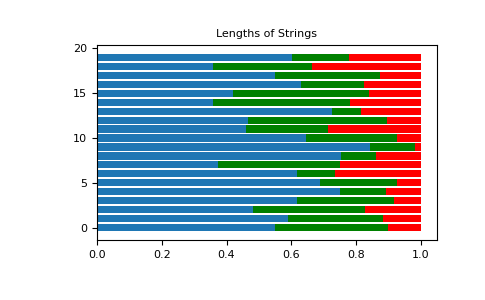 ../../../_images/numpy-random-Generator-dirichlet-1.png