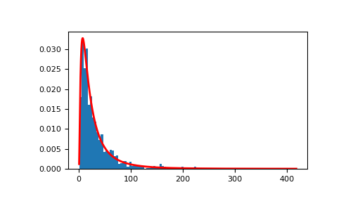 ../../../_images/numpy-random-Generator-lognormal-1_00_00.png