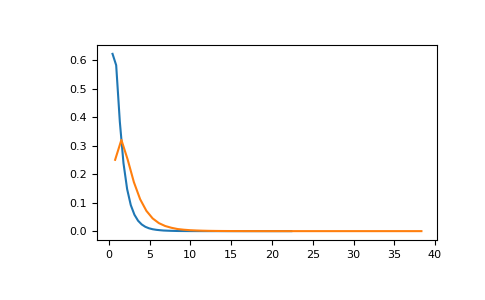 ../../../_images/numpy-random-Generator-noncentral_f-1.png