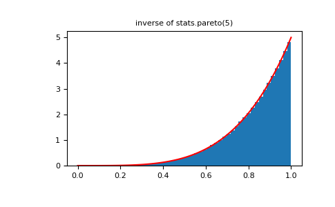 ../../../_images/numpy-random-Generator-power-1_01_02.png