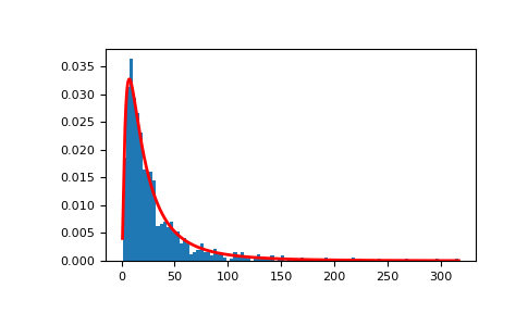 ../../../_images/numpy-random-RandomState-lognormal-1_00_00.png