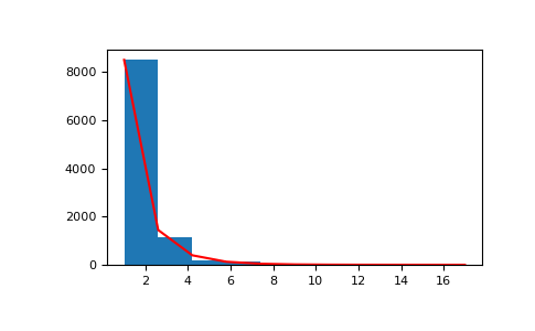 ../../../_images/numpy-random-logseries-1.png