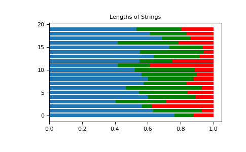 ../../../_images/numpy-random-Generator-dirichlet-1.png