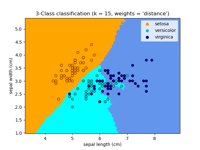 3-Class classification (k = 15, weights = 'distance')