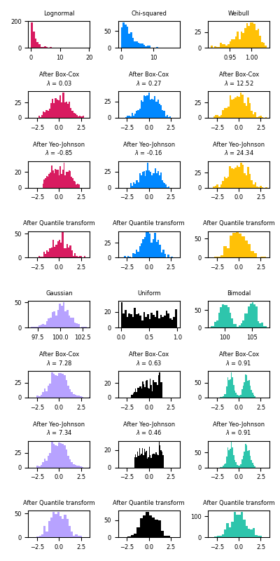 ../_images/sphx_glr_plot_map_data_to_normal_001.png