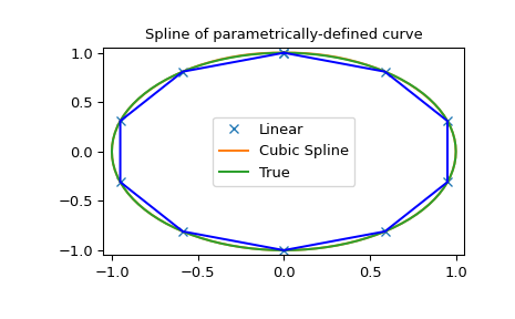 ../_images/interpolate-5_04_00.png