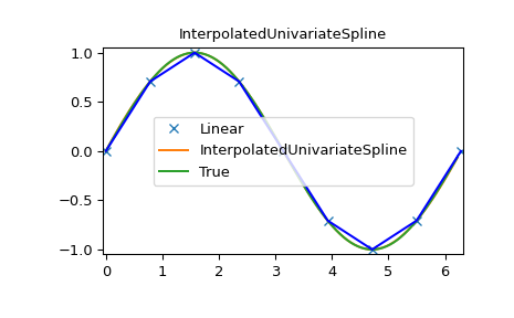 ../_images/interpolate-6_00_00.png