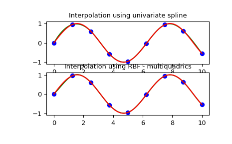 ../_images/interpolate-8.png