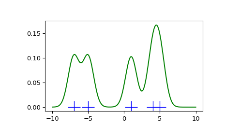 ../_images/kde_plot2.png