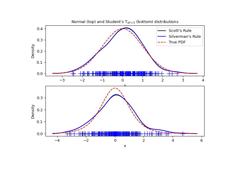 ../_images/kde_plot3.png