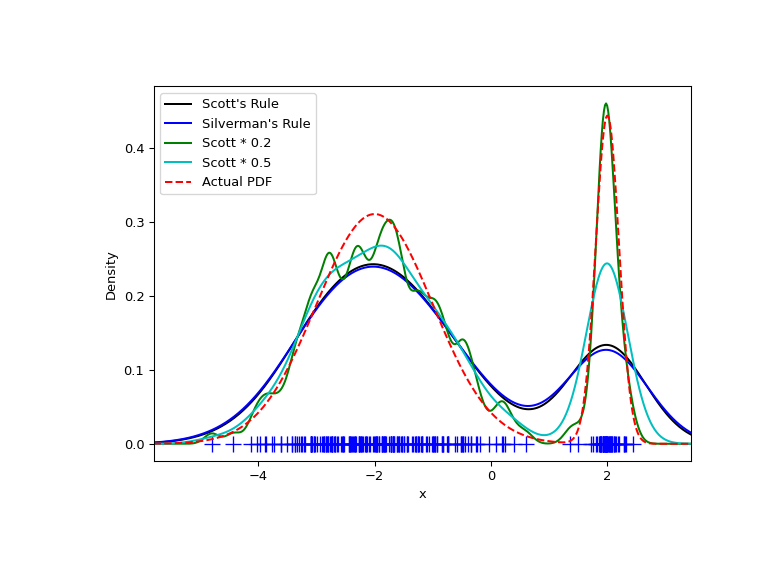 ../_images/kde_plot4.png