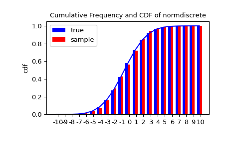 ../_images/normdiscr_plot2.png