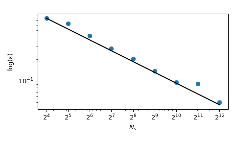 ../_images/qmc_plot_conv_mc.png