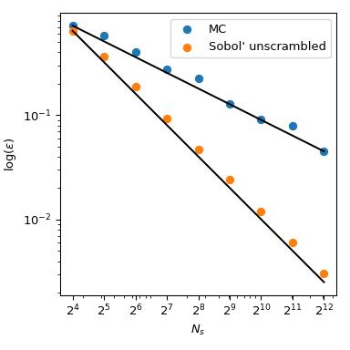 ../_images/qmc_plot_conv_mc_sobol.png