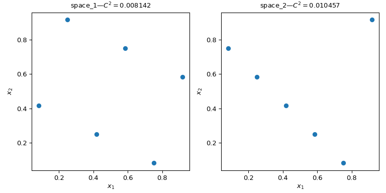 ../_images/qmc_plot_discrepancy.png