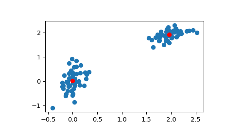 ../../_images/scipy-cluster-vq-kmeans-1.png