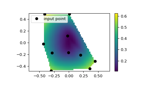 ../../_images/scipy-interpolate-CloughTocher2DInterpolator-1.png