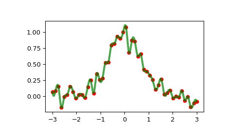 ../../_images/scipy-interpolate-InterpolatedUnivariateSpline-1_00_00.png