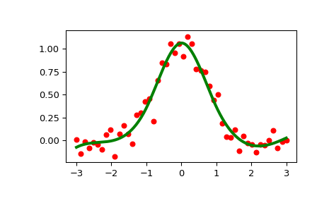 ../../_images/scipy-interpolate-LSQUnivariateSpline-1_00_00.png