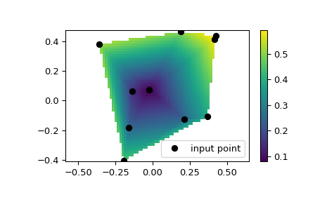 ../../_images/scipy-interpolate-LinearNDInterpolator-1.png