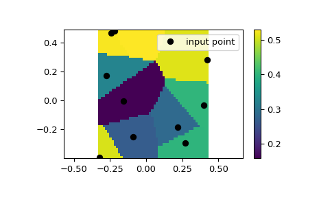 ../../_images/scipy-interpolate-NearestNDInterpolator-1.png