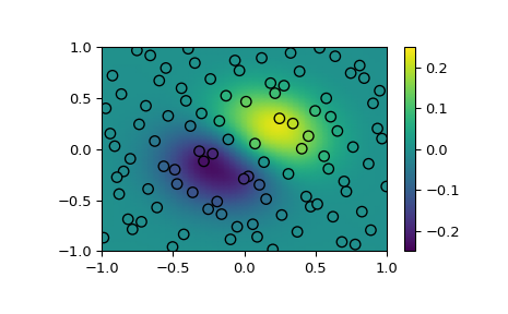 ../../_images/scipy-interpolate-RBFInterpolator-1.png