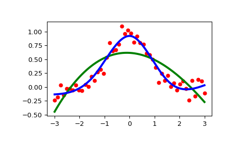 ../../_images/scipy-interpolate-UnivariateSpline-1.png