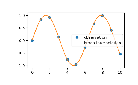 ../../_images/scipy-interpolate-krogh_interpolate-1.png