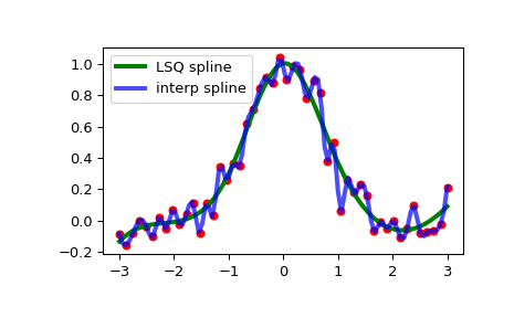 ../../_images/scipy-interpolate-make_lsq_spline-1_00_00.png