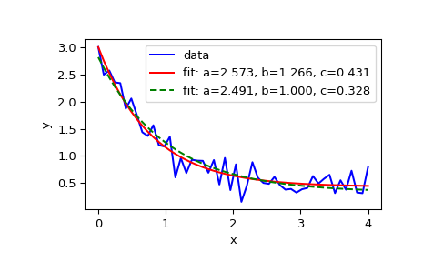 ../../_images/scipy-optimize-curve_fit-1.png