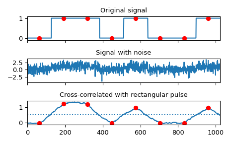 ../../_images/scipy-signal-correlate-1_00_00.png