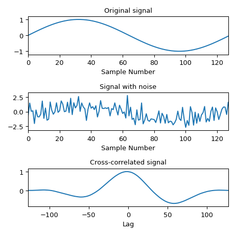 ../../_images/scipy-signal-correlate-1_01_00.png