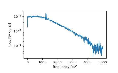 ../../_images/scipy-signal-csd-1.png