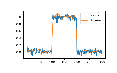 ../../_images/scipy-signal-cspline1d-1.png