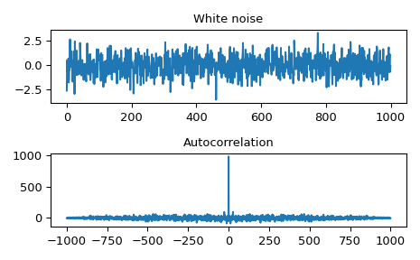 ../../_images/scipy-signal-fftconvolve-1_00.png