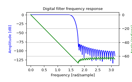 ../../_images/scipy-signal-freqz-1_00_00.png