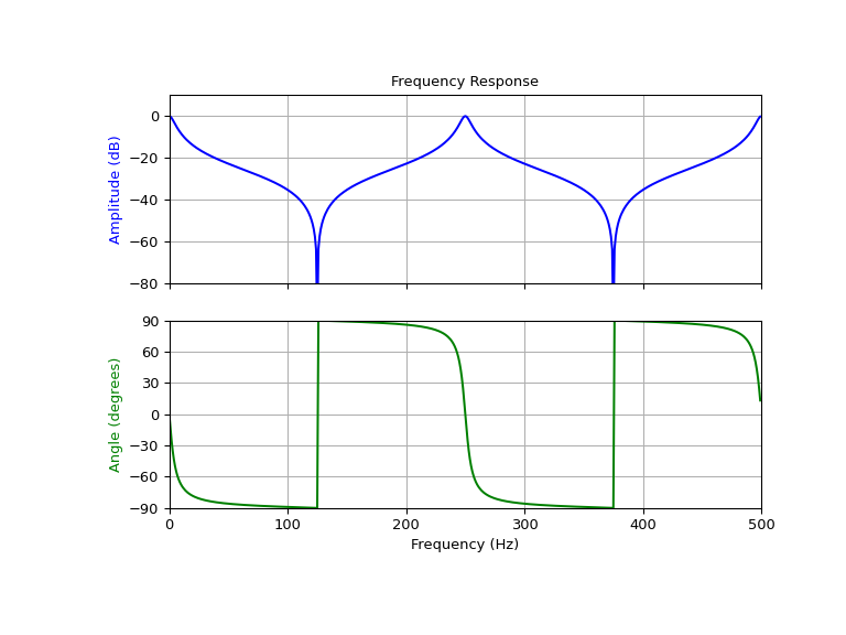 ../../_images/scipy-signal-iircomb-1_01_00.png