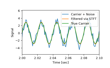 ../../_images/scipy-signal-istft-1_01_00.png